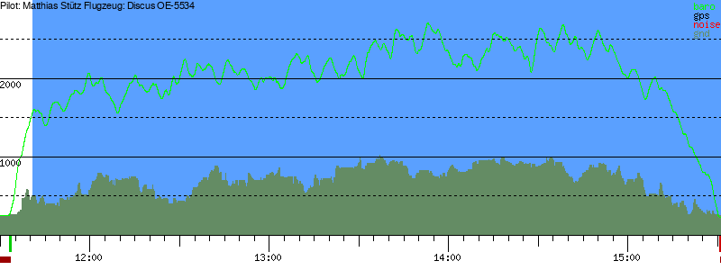 Barometer